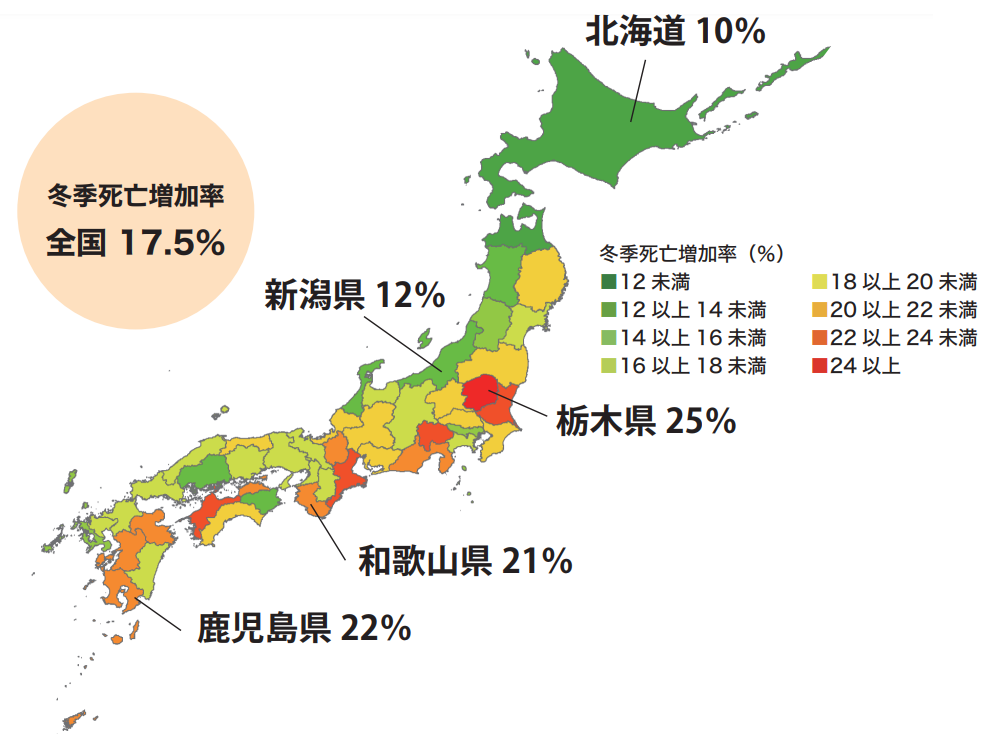 冬季死亡増加率