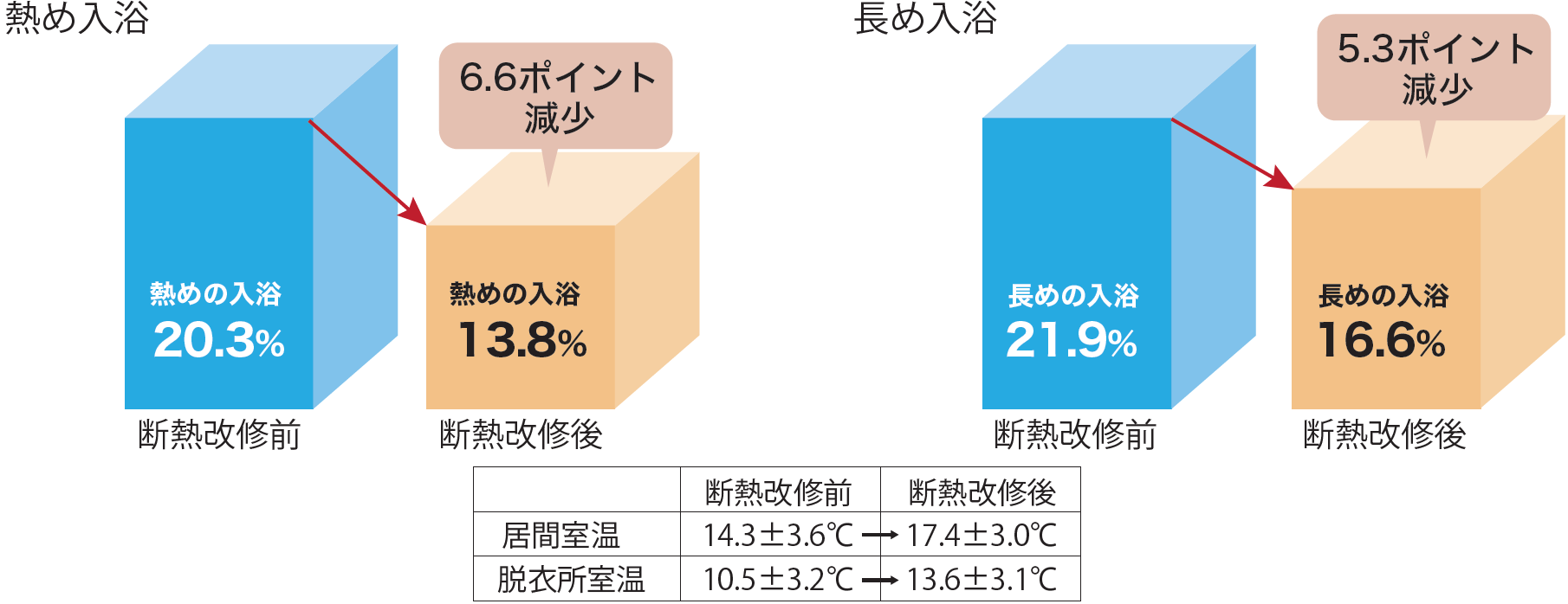 入浴中の事故のリスク