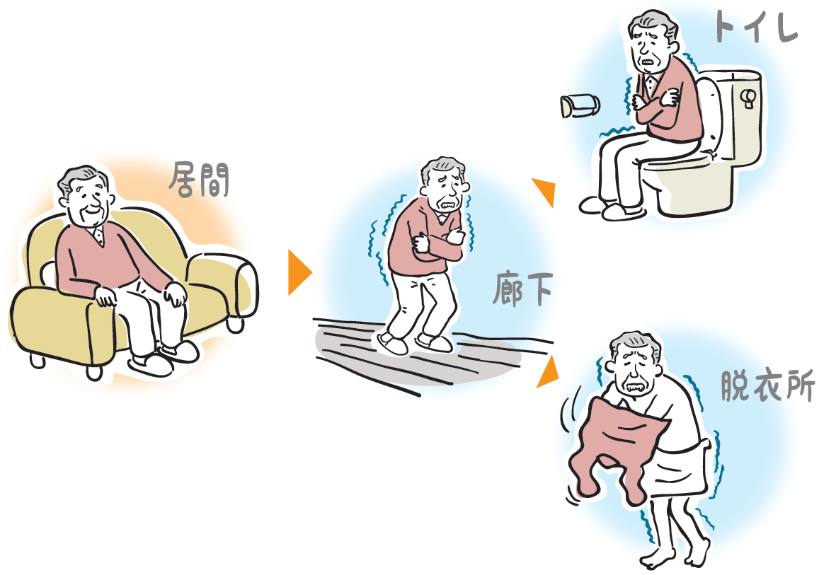 部屋間温度差