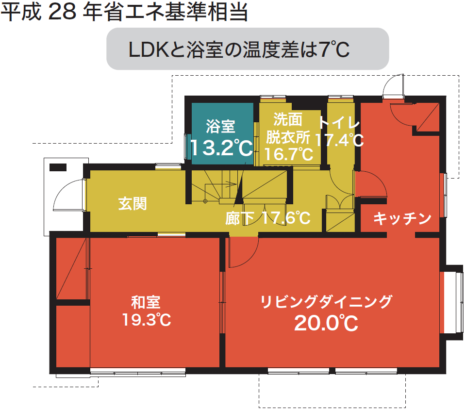 部屋間温度差H28年省エネ基準