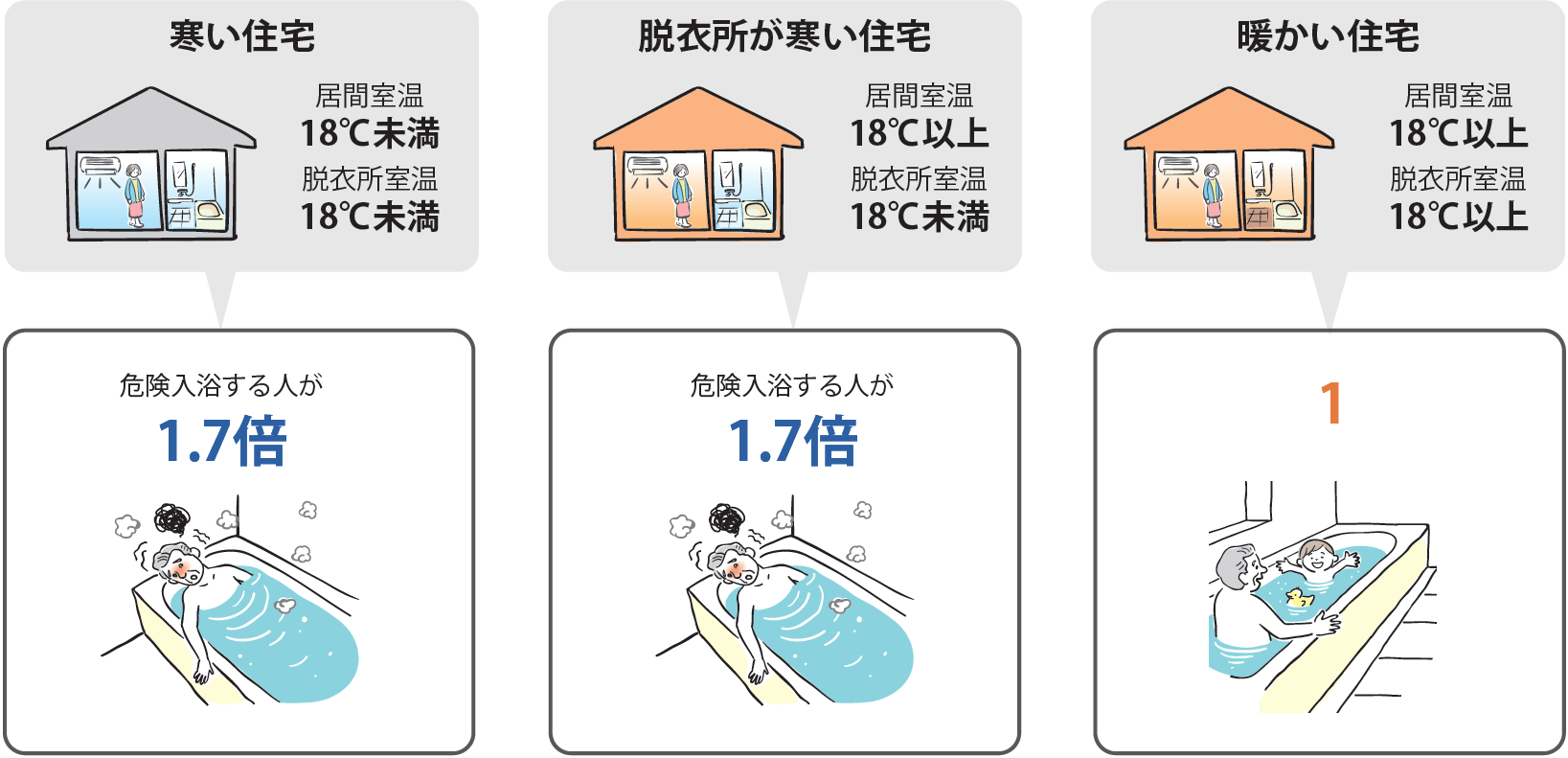 入浴中の事故のリスク