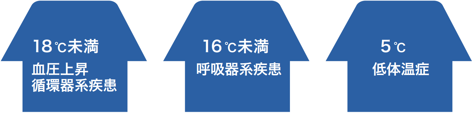住まいと健康に関するガイドライン