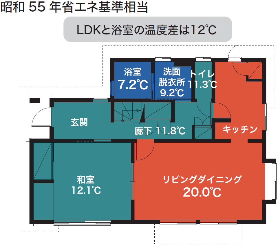 部屋間温度差S55年省エネ基準