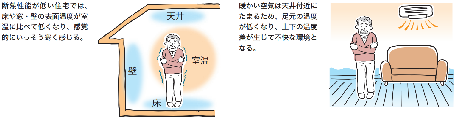室温と表面温度