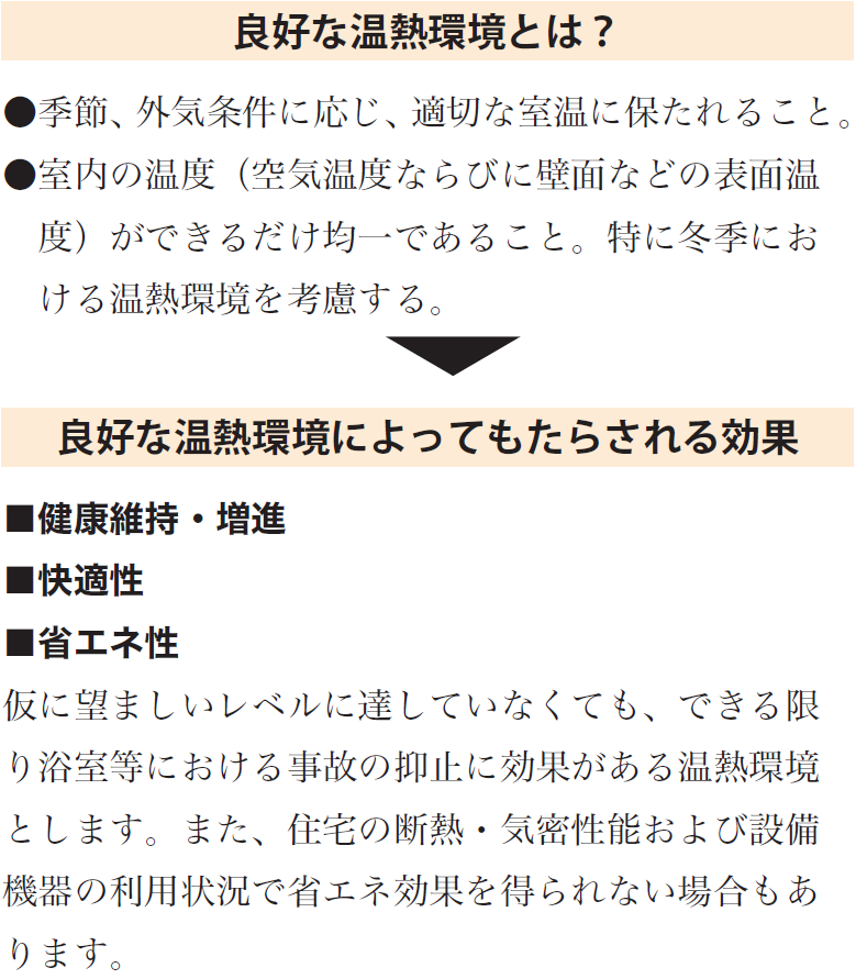 良好な温熱環境とは