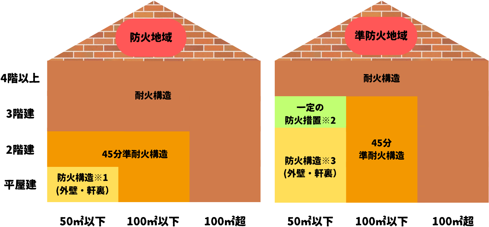 防火・準防火地域